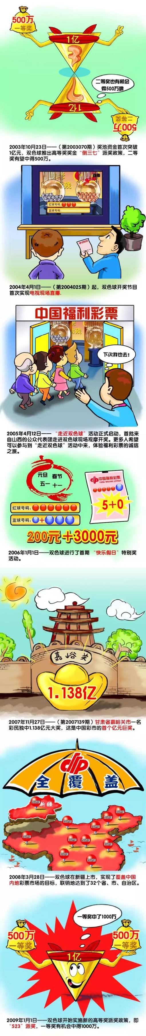 26个特别劫匪故事以1987年3月18日中心查询拜访局的一排场试为初步。接着剧情反转展转。阿杰(Akshay Kumar扮演)与本地警局进行一场中心查询拜访局的突击检查，地址是本地部长家。阿杰与同业3人以灵敏的洞察力敏捷检查出部长所有的赃款，并敏捷带离。剧情成长到此，若是以为这是一部严谨的政治剧，那你就错了。阿杰与同业3人并不是真实的中心查询拜访局捕快，4人以此行骗数次，四周搜索赃款。此次行骗后被真实的中心查询拜访局捕快瓦萨姆盯住。在最后一场行骗中，阿杰和同伙与捕快瓦萨姆周旋，终究逃出法网。本片系真实事务改编